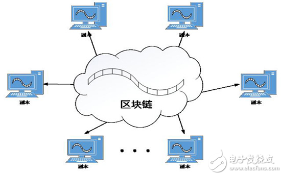 区块链