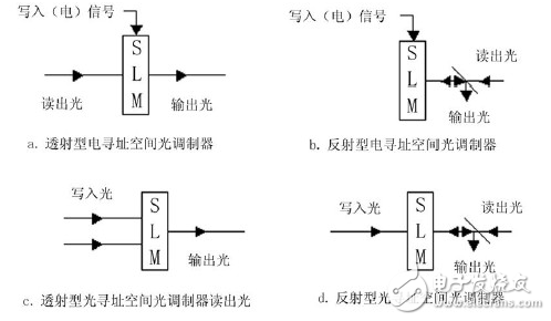 空间光调制器