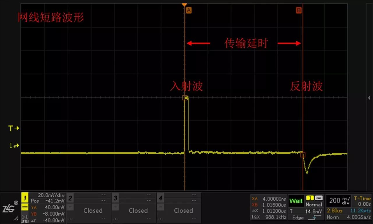 示波器輸入阻抗選1MΩ還是50Ω的詳細(xì)解析