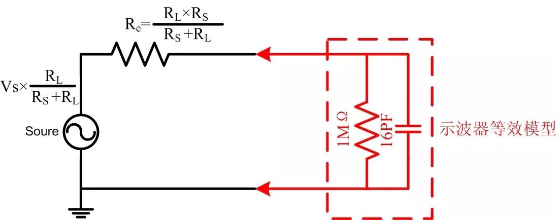 示波器输入阻抗选1MΩ还是50Ω的详细解析