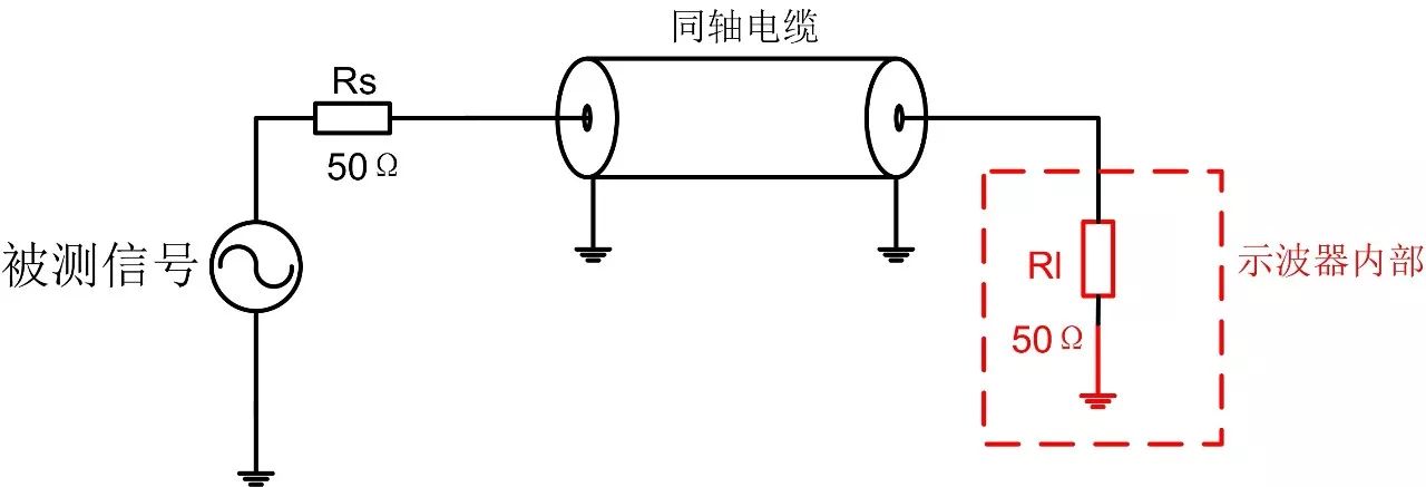 示波器输入阻抗选1MΩ还是50Ω的详细解析