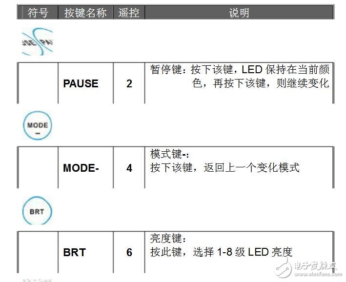 led