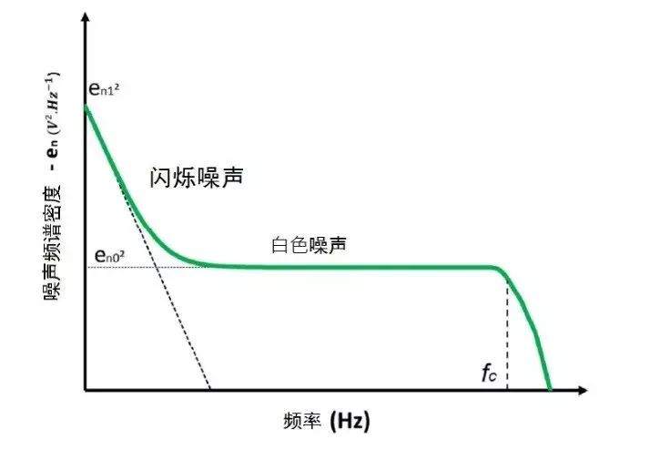 解析CCD 和 CMOS原理、特點(diǎn)、噪聲、固有缺陷以及CMOS 成像技術(shù)的未來