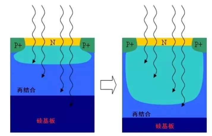 解析CCD 和 CMOS原理、特点、噪声、固有缺陷以及CMOS 成像技术的未来