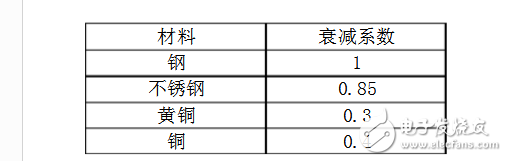 电感式接近开关原理