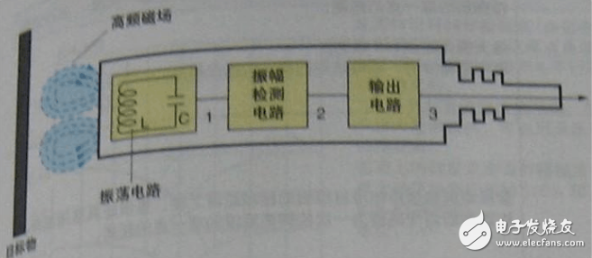 电感式接近开关原理