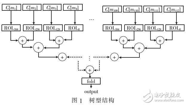 S-RFSB算法