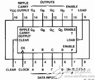 74ls161制作24進(jìn)制計(jì)數(shù)器設(shè)計(jì)