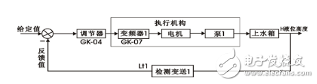 液位控制系统设计_单容水箱液位控制系统设计