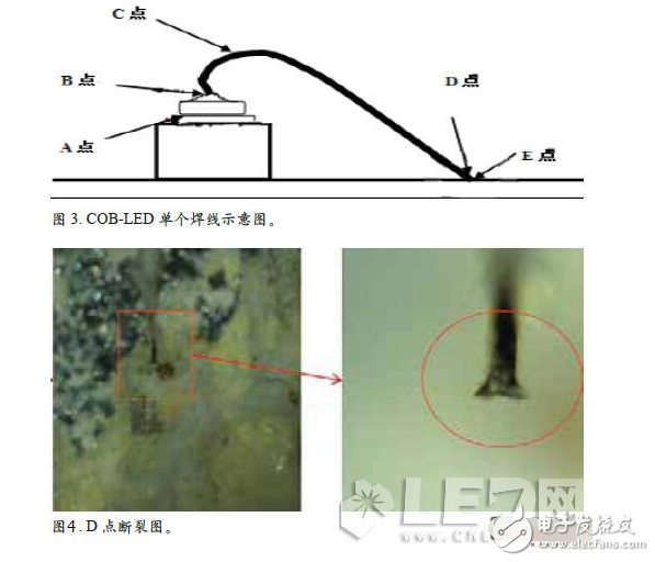 COB封装中LED失效的原因分析