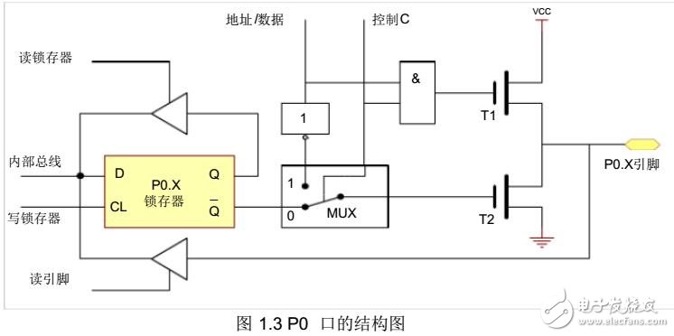 C51单片机基础学习教程