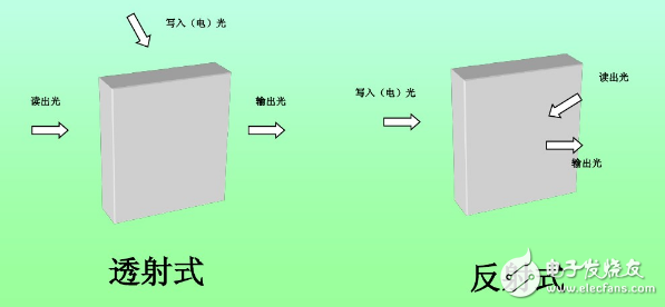 空間光調制器的作用_空間光調制器使用指導