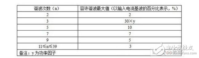 led路灯检验标准_led路灯照明标准