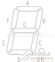 用stm32控制4位數(shù)碼管_stm32控制共陰數(shù)碼管