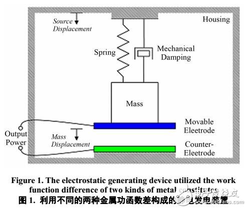 Modelica及PSPICE在微型振動發電機的仿真研究