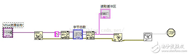 labview怎么調試？基于labview的USB調試教程案例分析