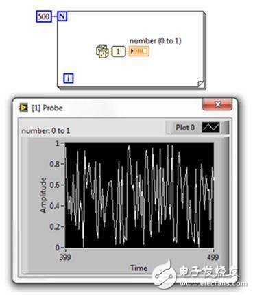 LabVIEW