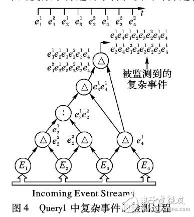基于事件共享机制的物联网复杂事件处理方法