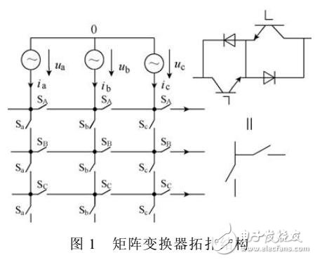 矩陣變換器轉矩控制系統的電網故障跨越能力