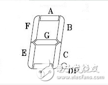 fpga按键控制数码管显示