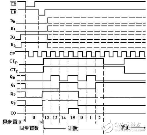 74ls161制作24进制计数器设计