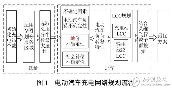 计及全寿命周期成本的电动汽车充电网络规划