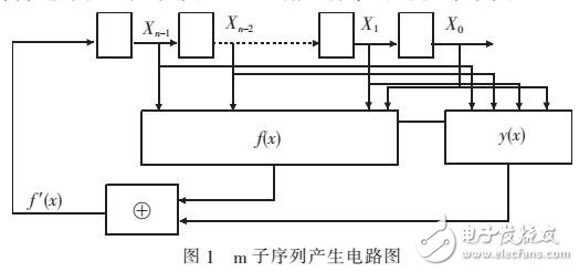 m子序列的密碼學(xué)性質(zhì)