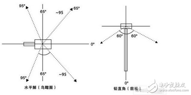 led路灯检验标准_led路灯照明标准