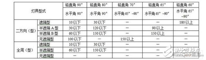 led路灯检验标准_led路灯照明标准