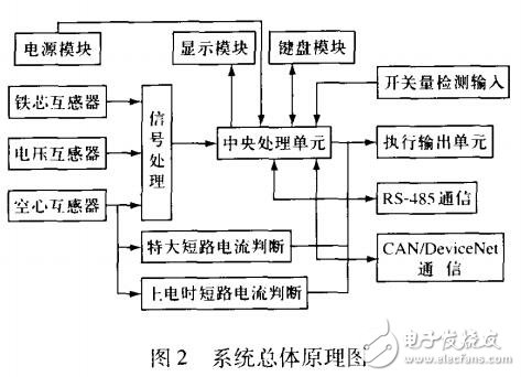 基于MSP430F149低功耗模式的设计与应用