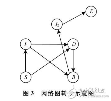 基于逻辑程序的调机路径规划研究