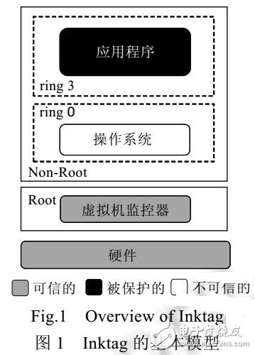 一种在不可信操作系统中保护应用程序的新方法