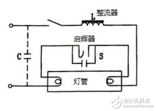 荧光灯