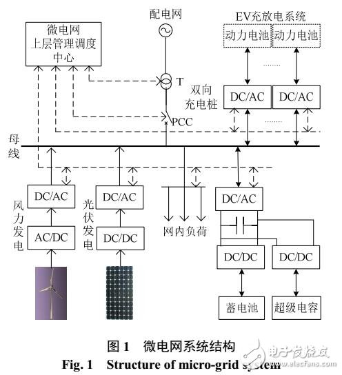 电动汽车的微电网协调控制策略