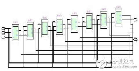 加法器電路設計方案匯總(八款模擬電路設計原理詳解)