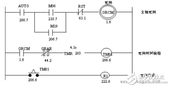 plc