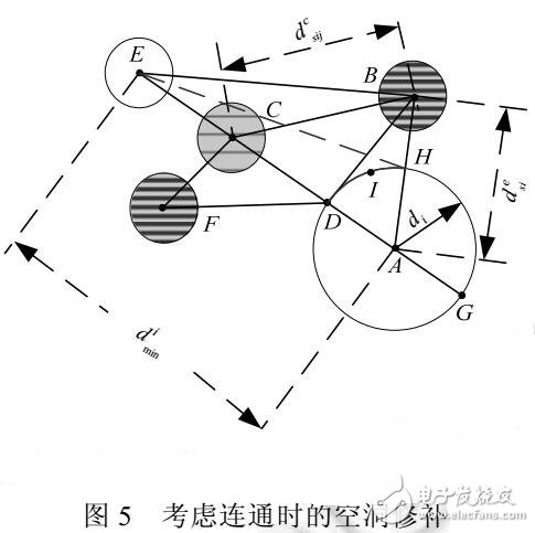 無線傳感器網(wǎng)絡的概率覆蓋增強算法