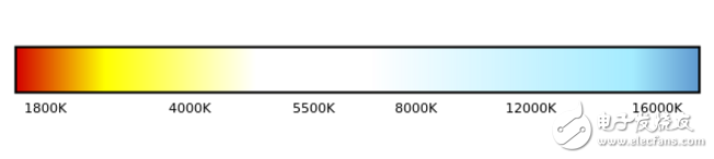 色溫是什么意思_色溫4000k是什么顏色