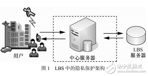 基于伪随机置换的隐私保护方法