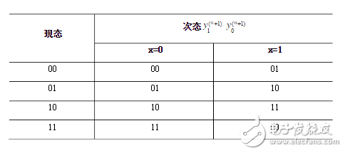 计数器