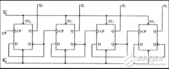 2進(jìn)制計數(shù)器設(shè)計方案匯總(五款模擬電路設(shè)計原理及過程詳解）