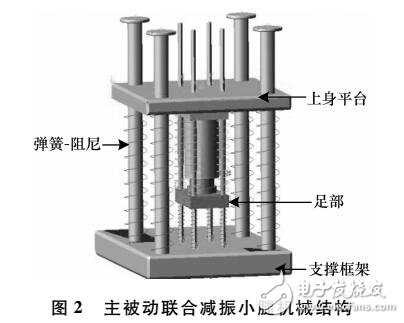 基于機(jī)器人上身平臺振動加速度為反饋的小腿減振控制系統(tǒng)