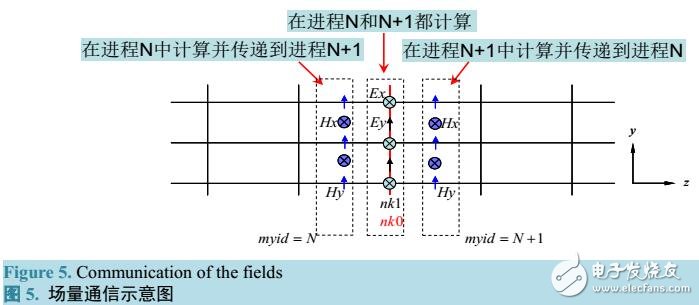 电磁脉冲在坑道中传播分析方法