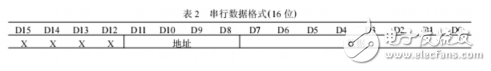 MAX7219命令控制字（电路图与例程）