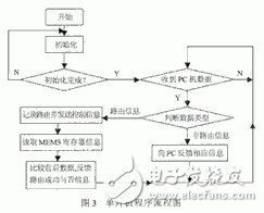 开关