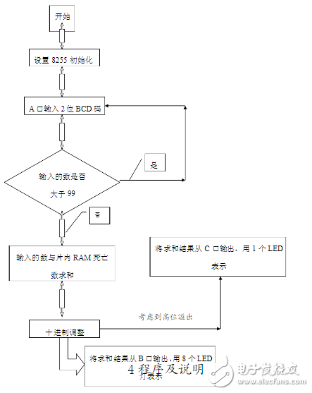 同相加法器