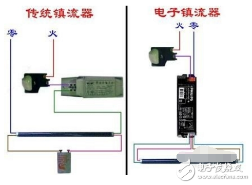 启辉器怎么换_启辉器的修复步骤