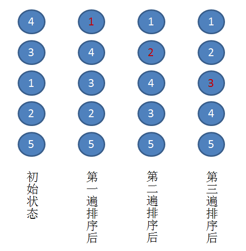 一文了解冒泡排序