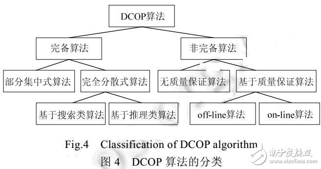 分布式约束优化实际应用