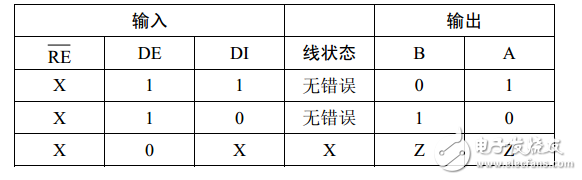 收发器